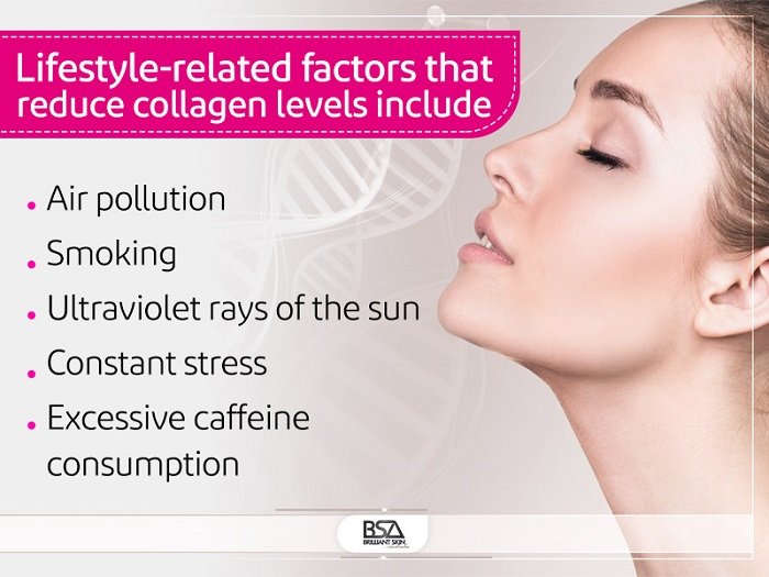 Factors Affecting Collagen Absorption